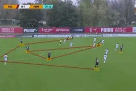 赛前英超传出新动向；AC米兰战术微调；管理层表态——压力陡增；训练强度明显提升的简单介绍