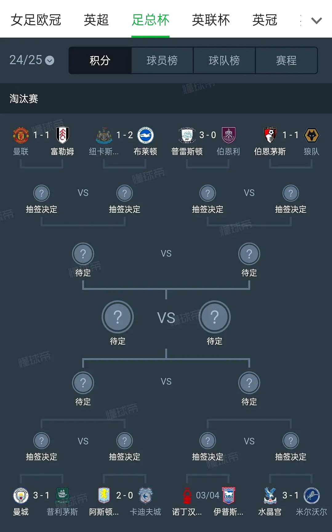 包含足总杯赛程吃紧，比利亚雷亚尔国际比赛日远射贴柱，球迷炸锅，赛季目标并未改变的词条
